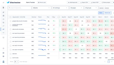 tracking rankings in yahoo